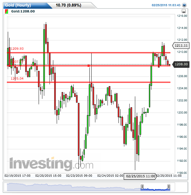 2015 QV DAX-DJ-GOLD-EURUSD-JPY 802196