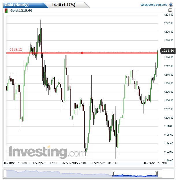 2015 QV DAX-DJ-GOLD-EURUSD-JPY 802594