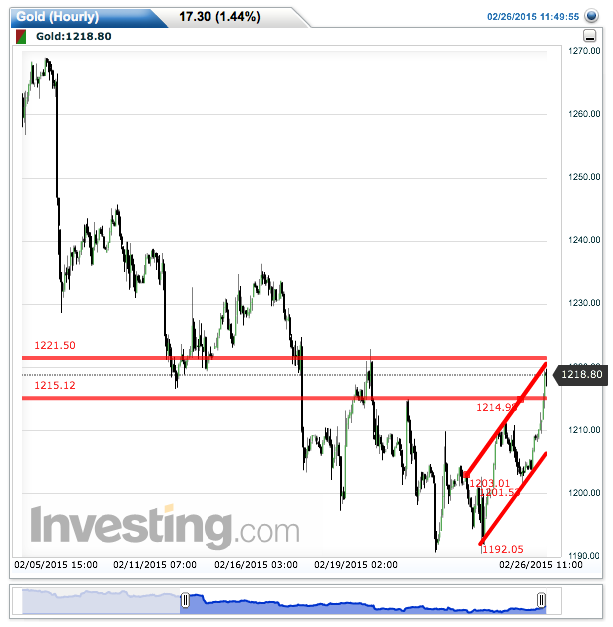 2015 QV DAX-DJ-GOLD-EURUSD-JPY 802658