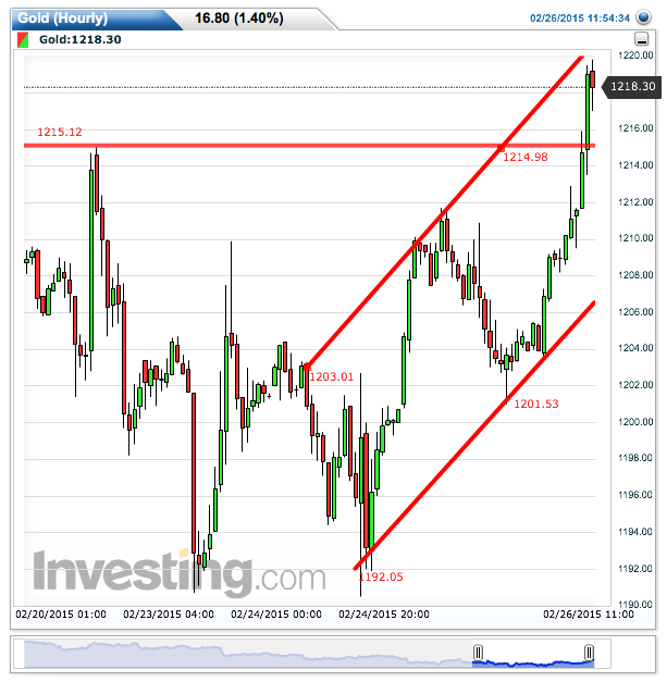 2015 QV DAX-DJ-GOLD-EURUSD-JPY 802659