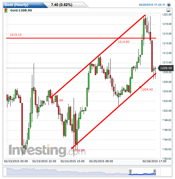 2015 QV DAX-DJ-GOLD-EURUSD-JPY 802827