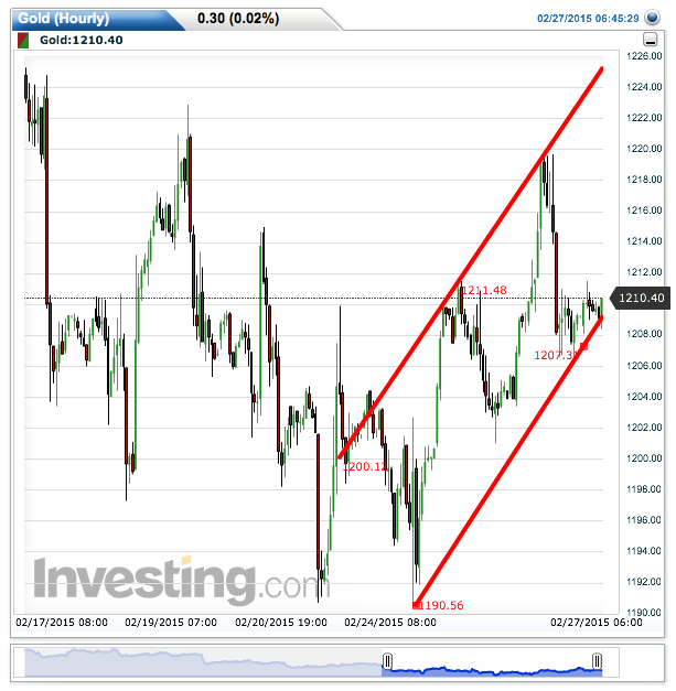 2015 QV DAX-DJ-GOLD-EURUSD-JPY 803015