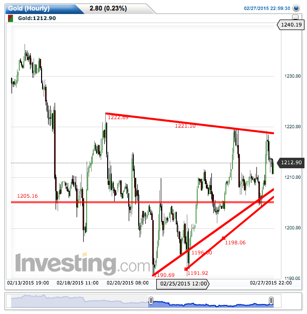 2015 QV DAX-DJ-GOLD-EURUSD-JPY 803464