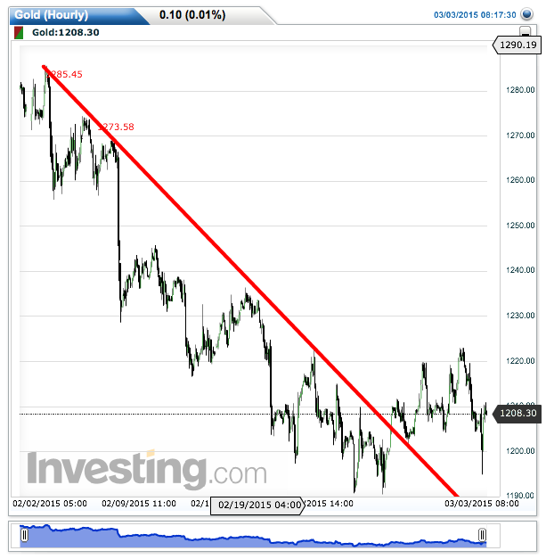 2015 QV DAX-DJ-GOLD-EURUSD-JPY 804218