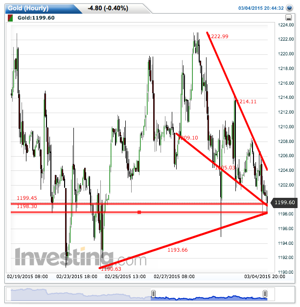 2015 QV DAX-DJ-GOLD-EURUSD-JPY 804866
