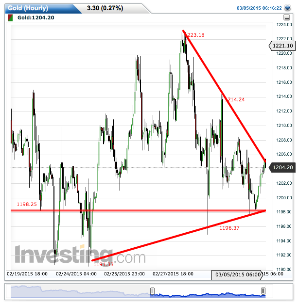 2015 QV DAX-DJ-GOLD-EURUSD-JPY 804949