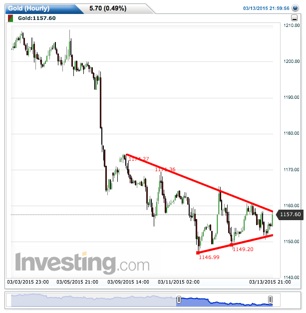 2015 QV DAX-DJ-GOLD-EURUSD-JPY 808515