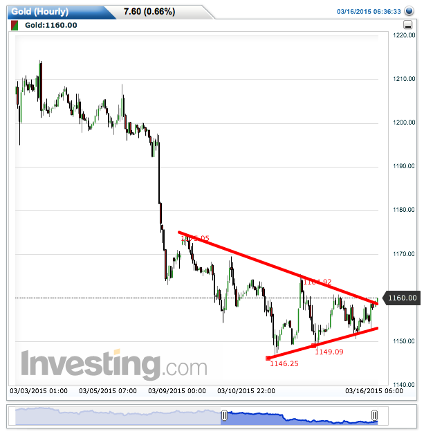 2015 QV DAX-DJ-GOLD-EURUSD-JPY 808667