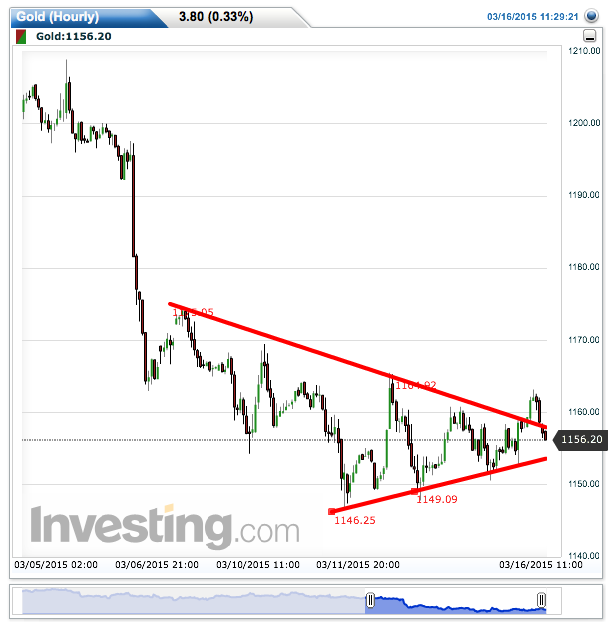 2015 QV DAX-DJ-GOLD-EURUSD-JPY 808734