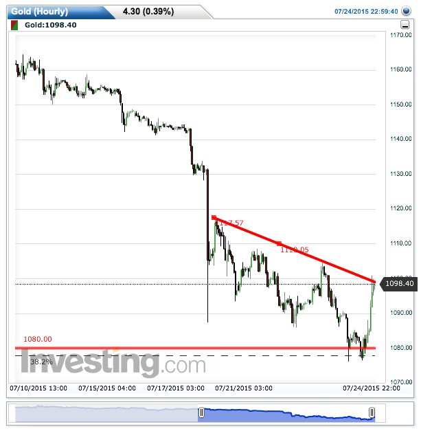 2015 QV DAX-DJ-GOLD-EURUSD-JPY 843902