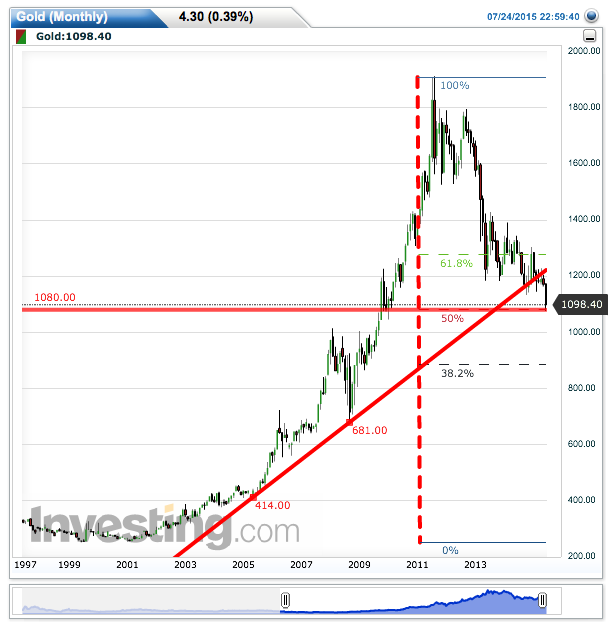 2015 QV DAX-DJ-GOLD-EURUSD-JPY 843898