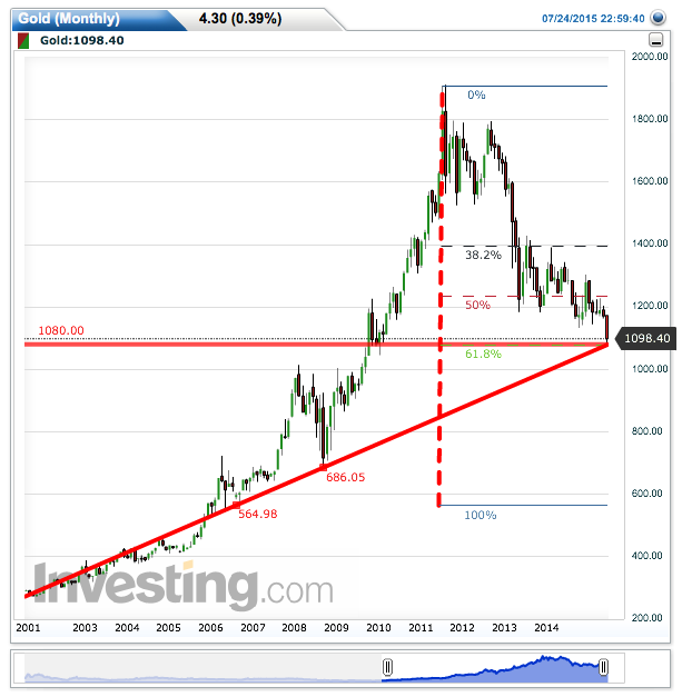 2015 QV DAX-DJ-GOLD-EURUSD-JPY 843900
