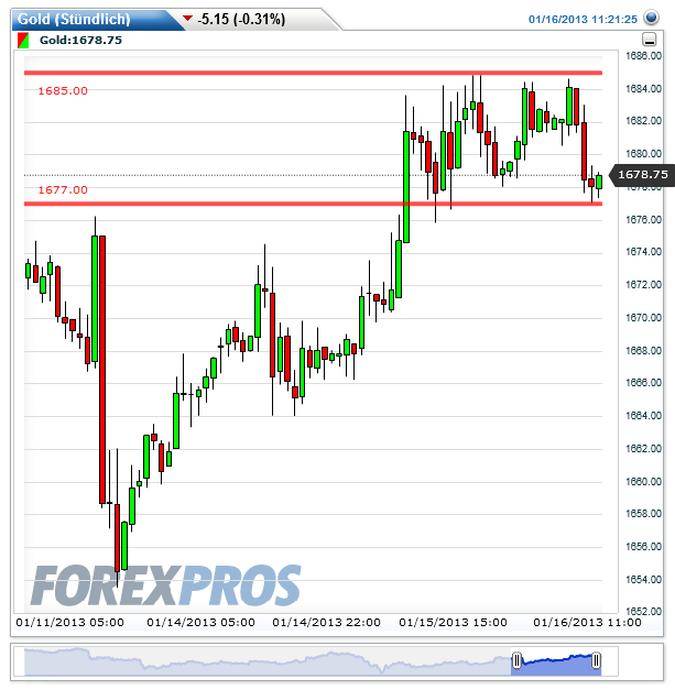 Gold shorten? 569824