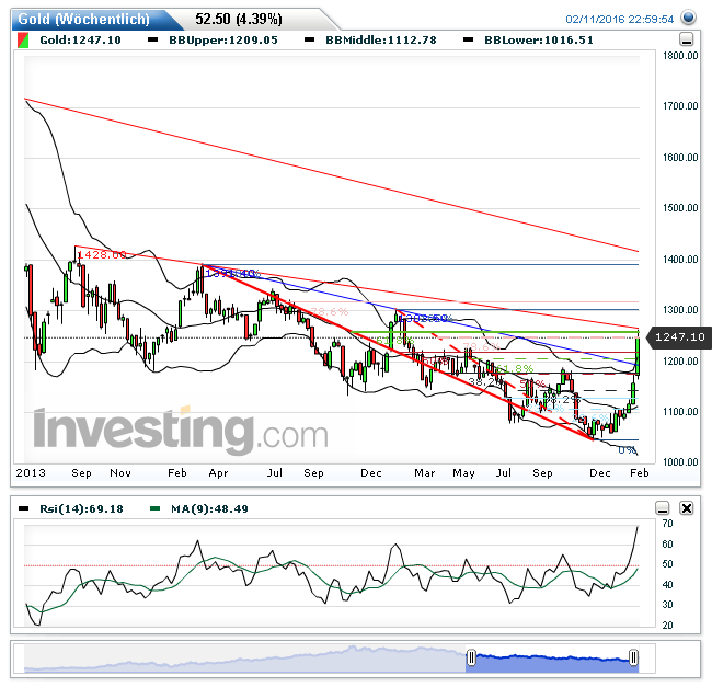 QuoVadisDax - das Original - Nachfolgethread 893403