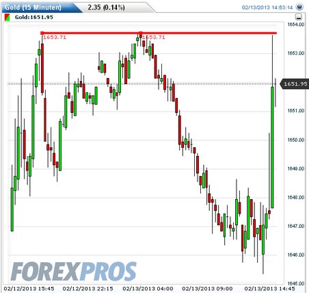 Gold shorten? 578324