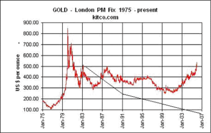 der Euro/Dollar Long Thread 38035