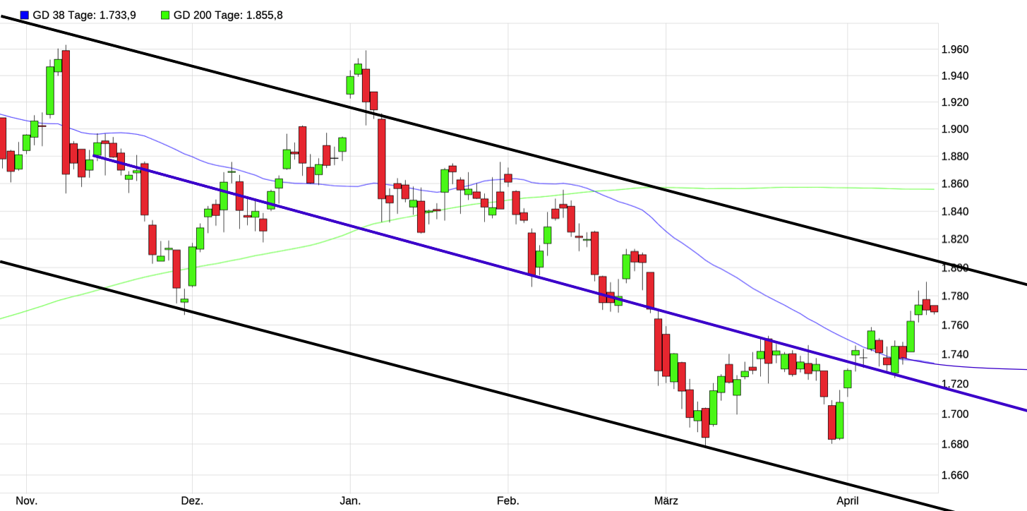 2021 QV-GDAXi-DJ-GOLD-EURUSD- JPY 1247672