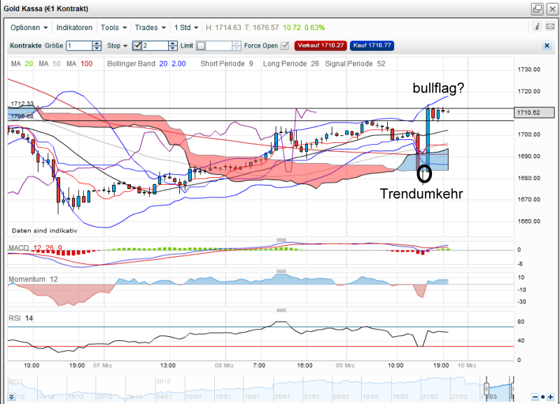 QV ultimate 2012 492027