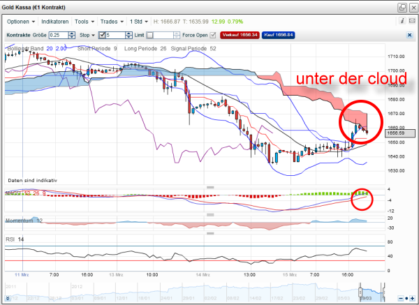 QV ultimate 2012 493453