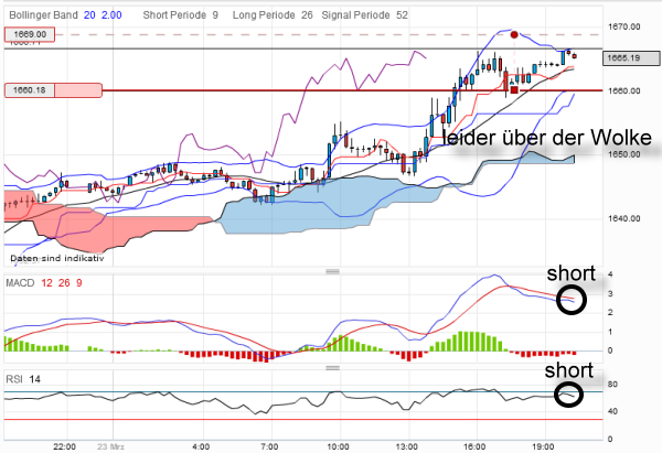QV ultimate 2012 495264