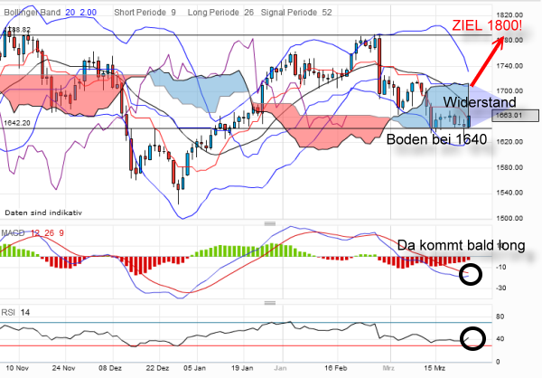QV ultimate 2012 495280