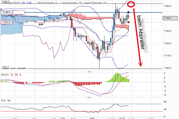 QV ultimate 2012 495782