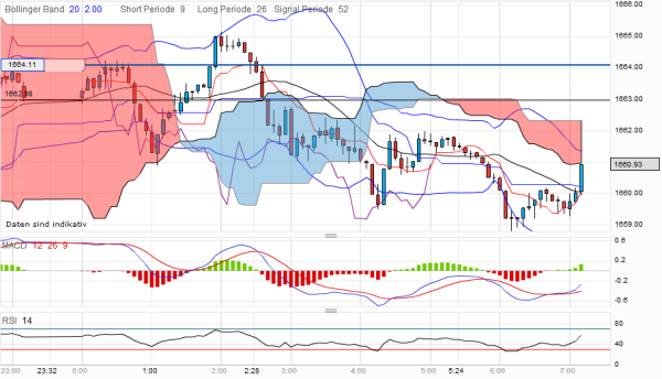 QV ultimate 2012 496342