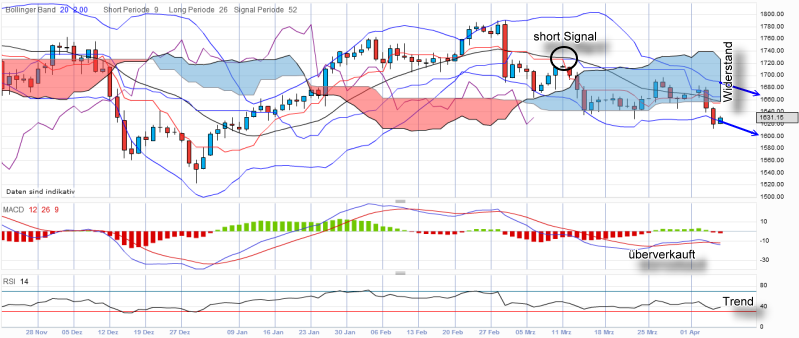 QV ultimate 2012 498620