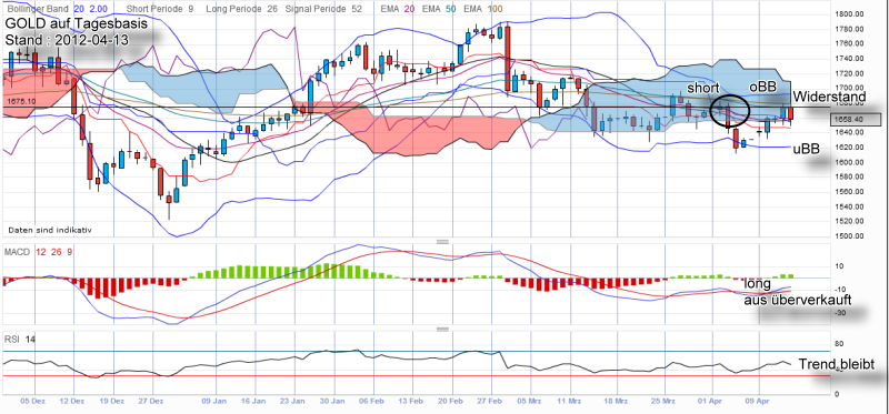 QV ultimate 2012 500840
