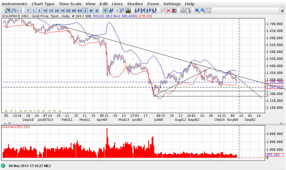 Quo Vadis Dax 2013 - Up, dank Liquidität 662387