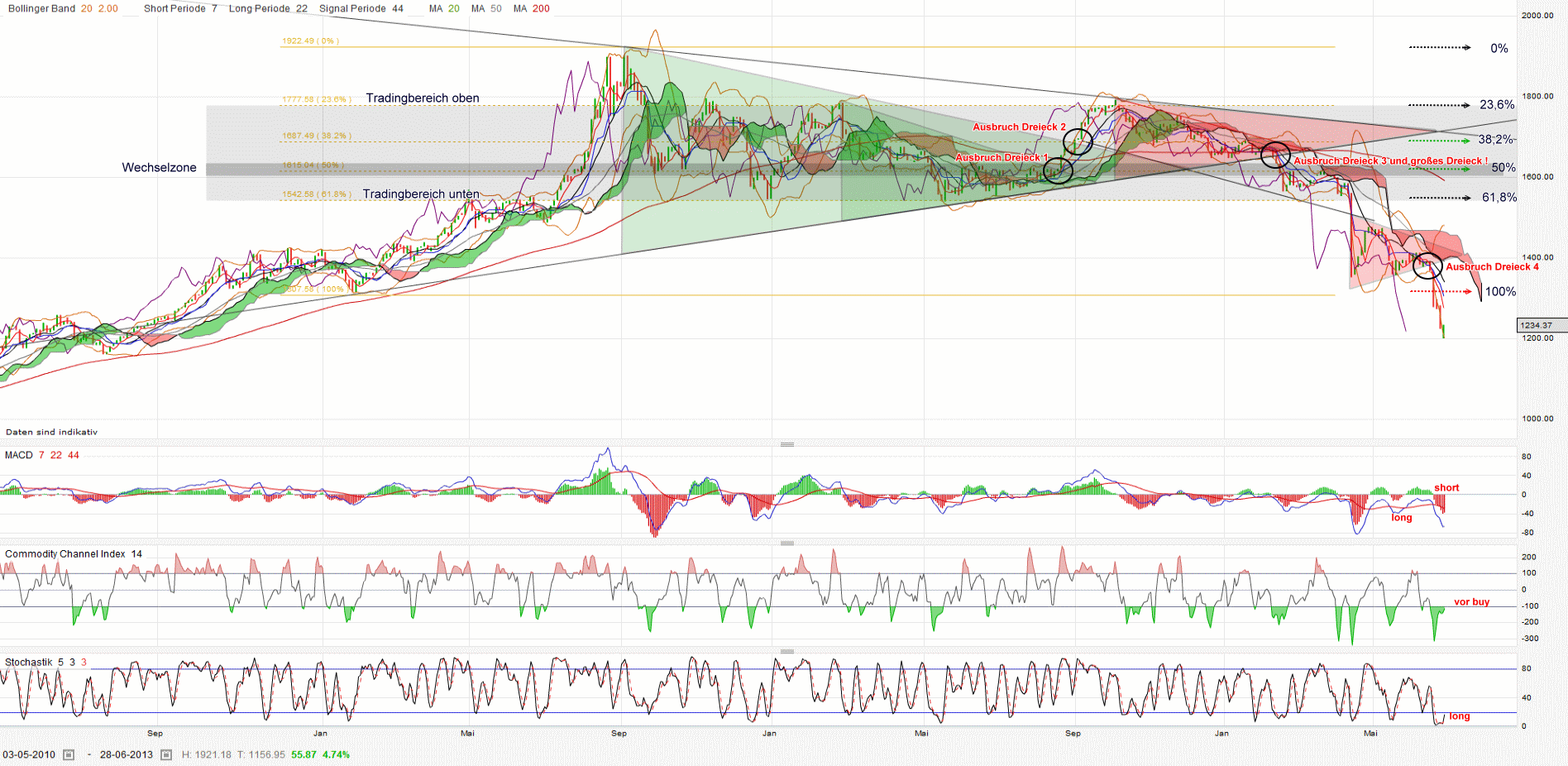 QV ultimate (unlimited) 620200