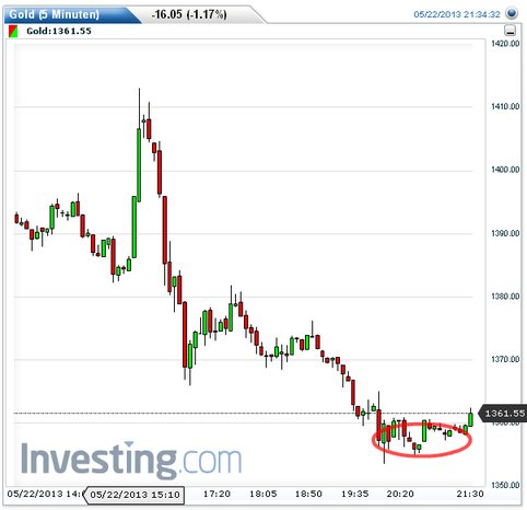 Gold shorten? 608711