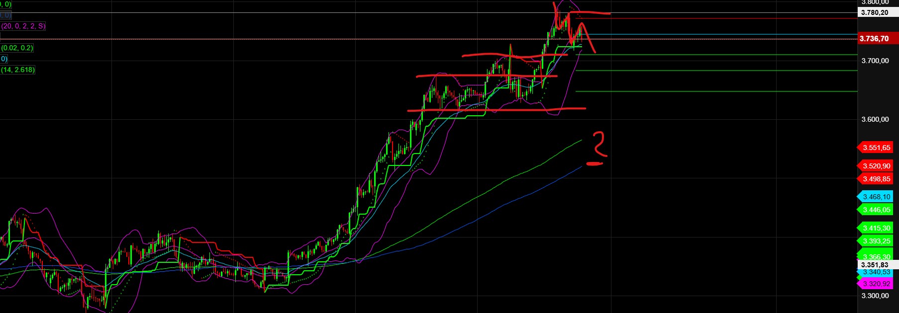 2025-QV-GDAXi-DJ-GOLD-EURUSD-JPY 1496443