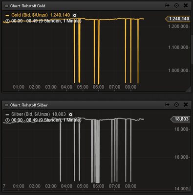 http://www.ariva.de/forum/Gold-QV-Tradingcommunity 619282