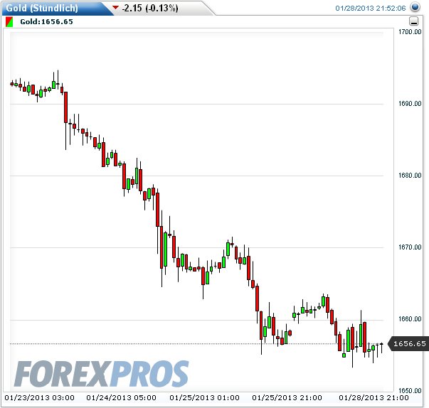 Gold shorten? 573451
