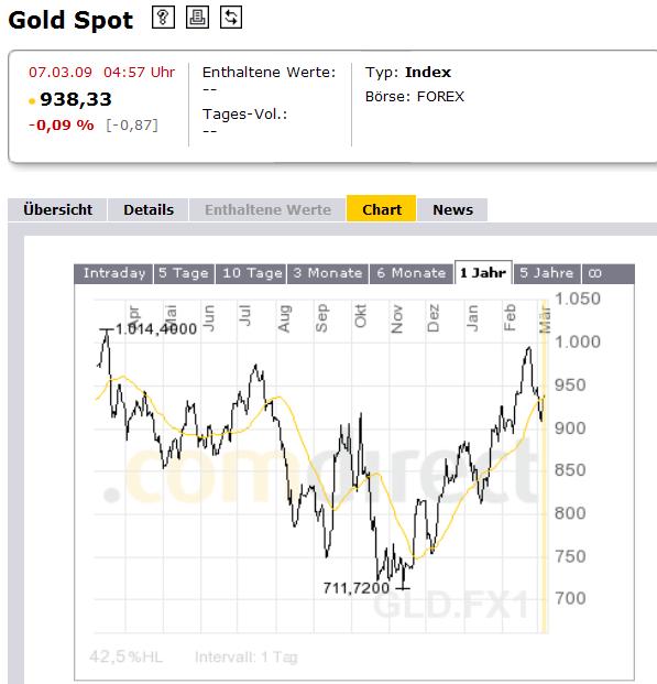 Wenn das Gold redet, dann schweigt die Welt! 220657