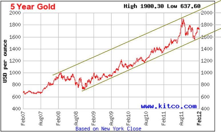 Wenn das Gold redet, dann schweigt die Welt! 487529