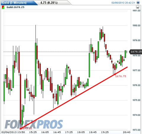 Gold shorten? 576239