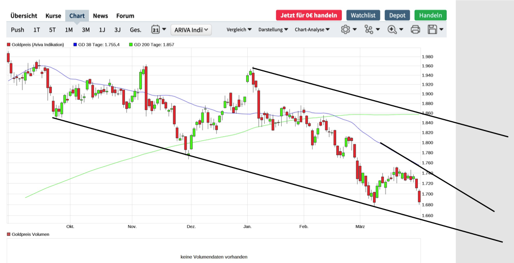 2021 QV-GDAXi-DJ-GOLD-EURUSD- JPY 1243439