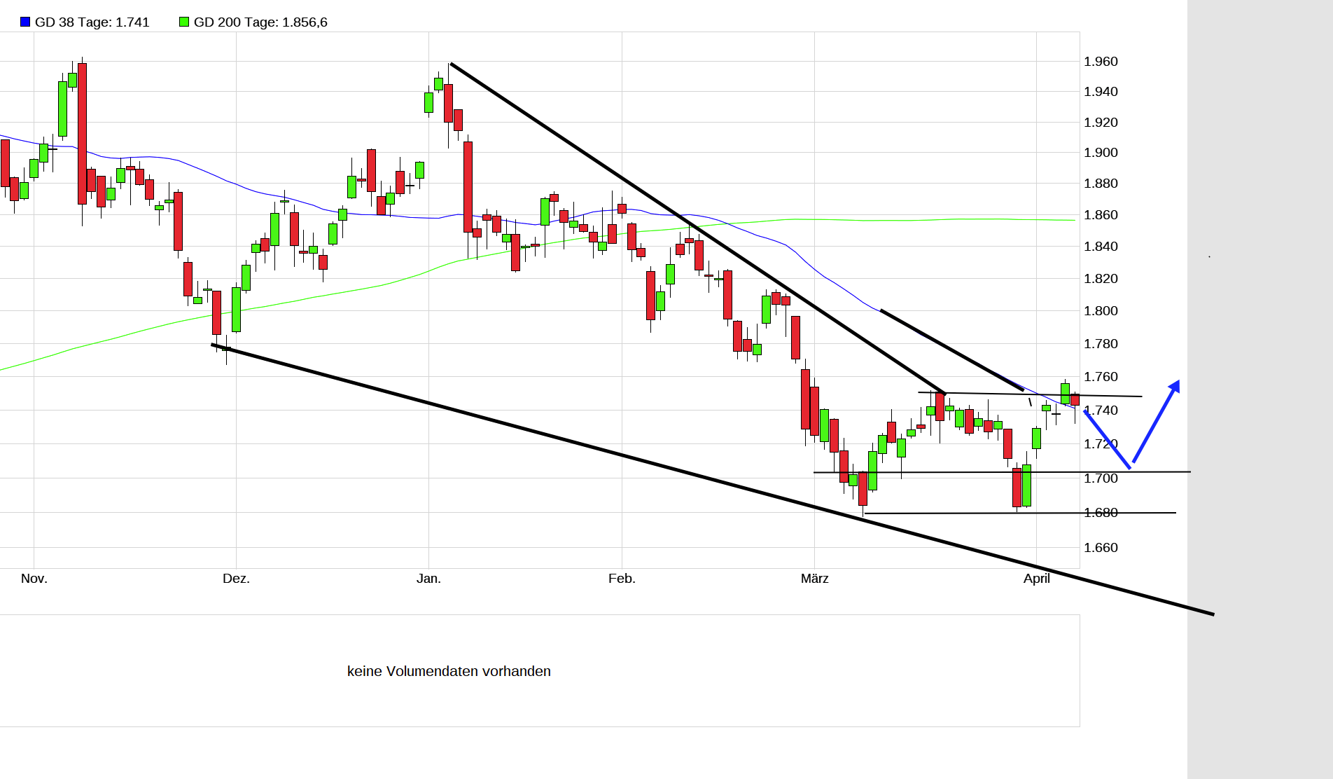 2021 QV-GDAXi-DJ-GOLD-EURUSD- JPY 1245575