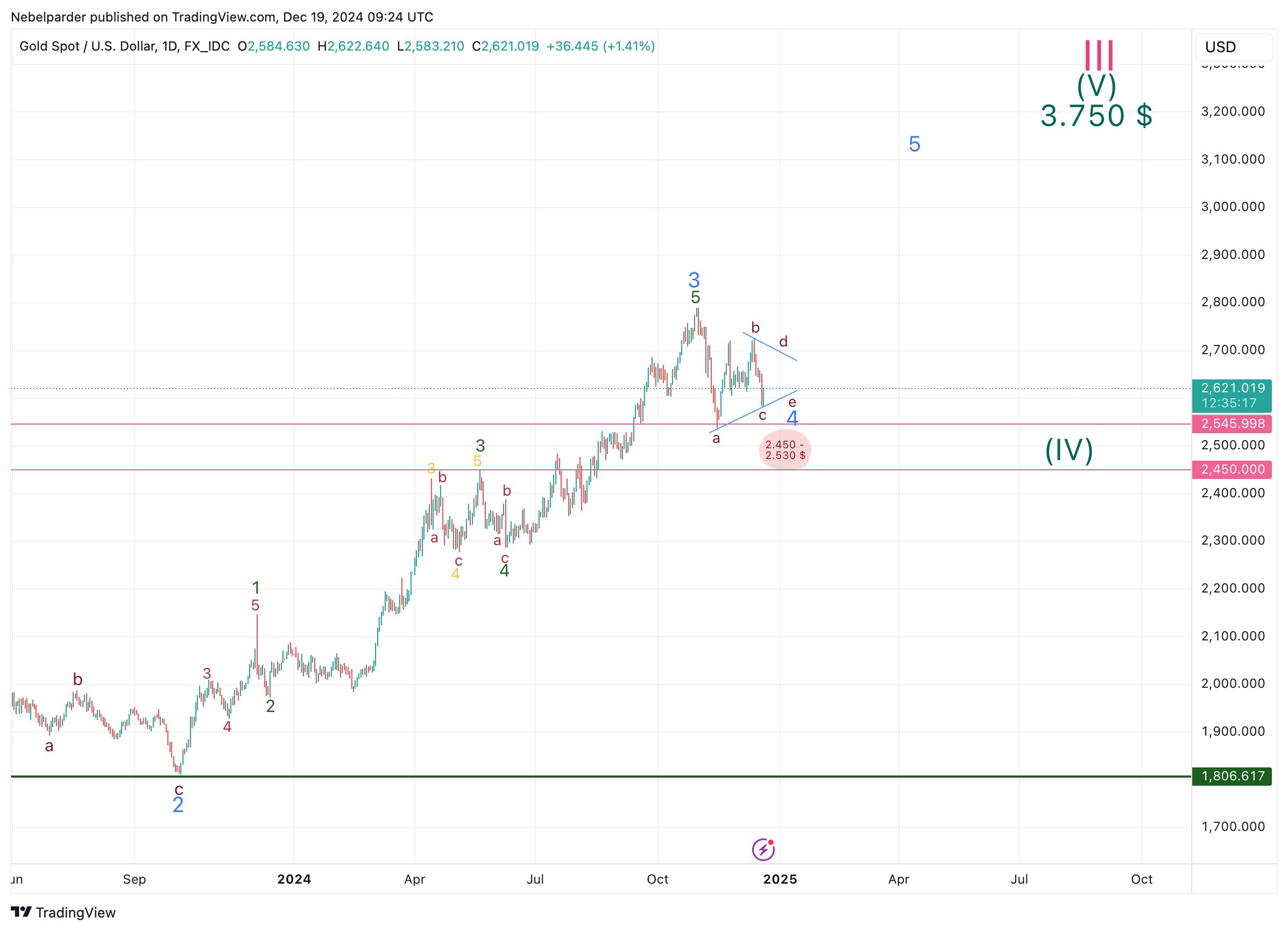 Die besten Gold-/Silberminen auf der Welt 1463694