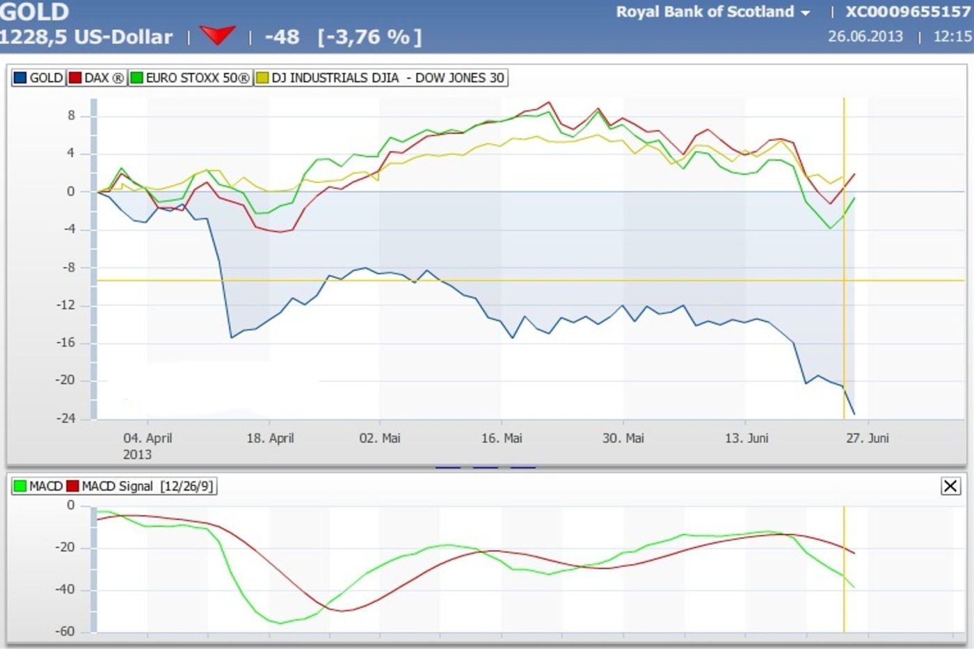 Wenn das Gold redet, dann schweigt die Welt! 619059