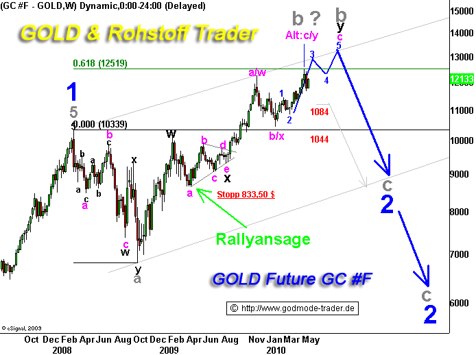 Der USA Bären-Thread 323398