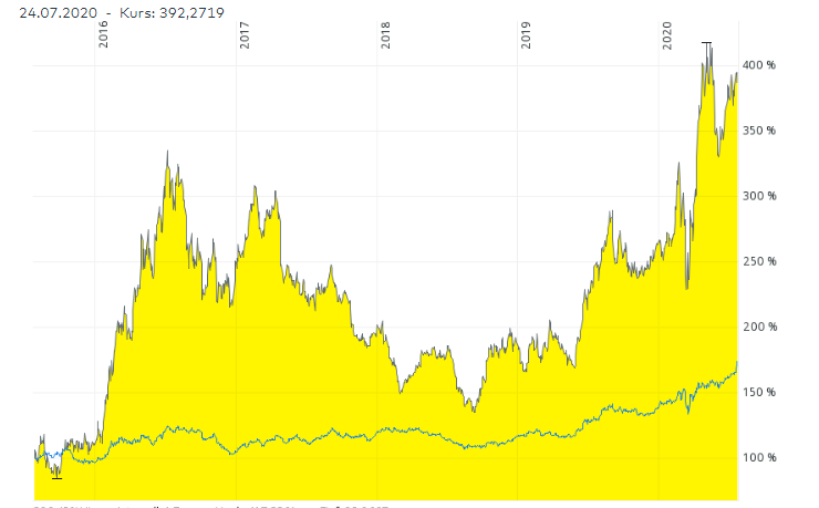 Barrick Gold 1192299