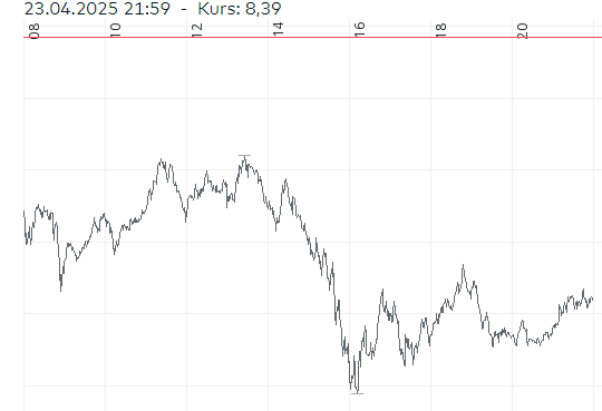 wo ist mein Geld geblieben 1479398