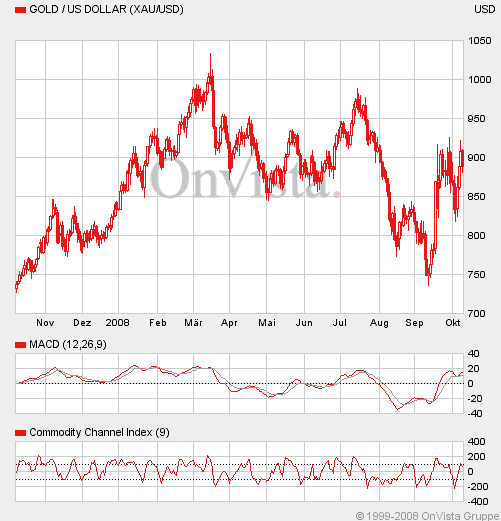 Der Antizykliker-Thread 191386