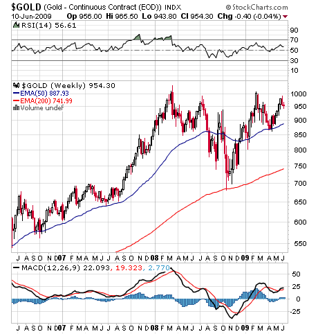 Wenn das Gold redet, dann schweigt die Welt! 238091