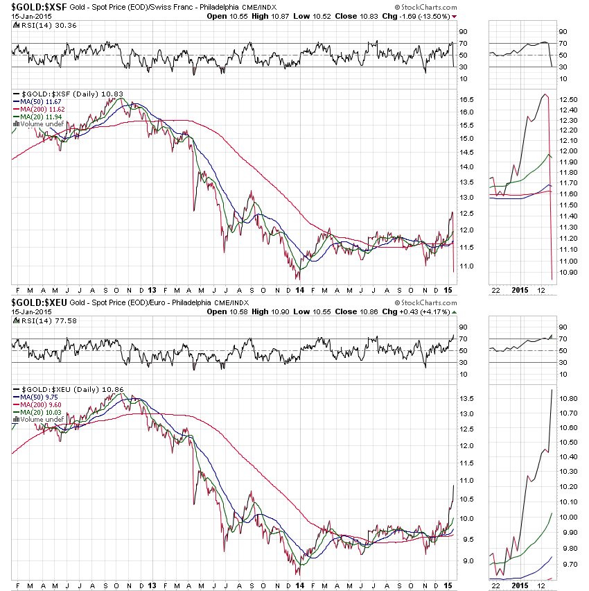 Gold traden - long bzw. short 790204