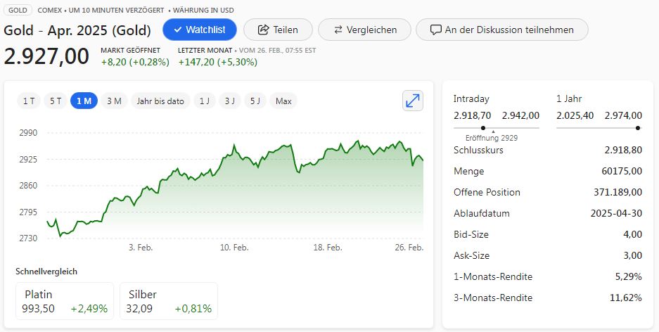 Die besten Gold-/Silberminen auf der Welt 1472295