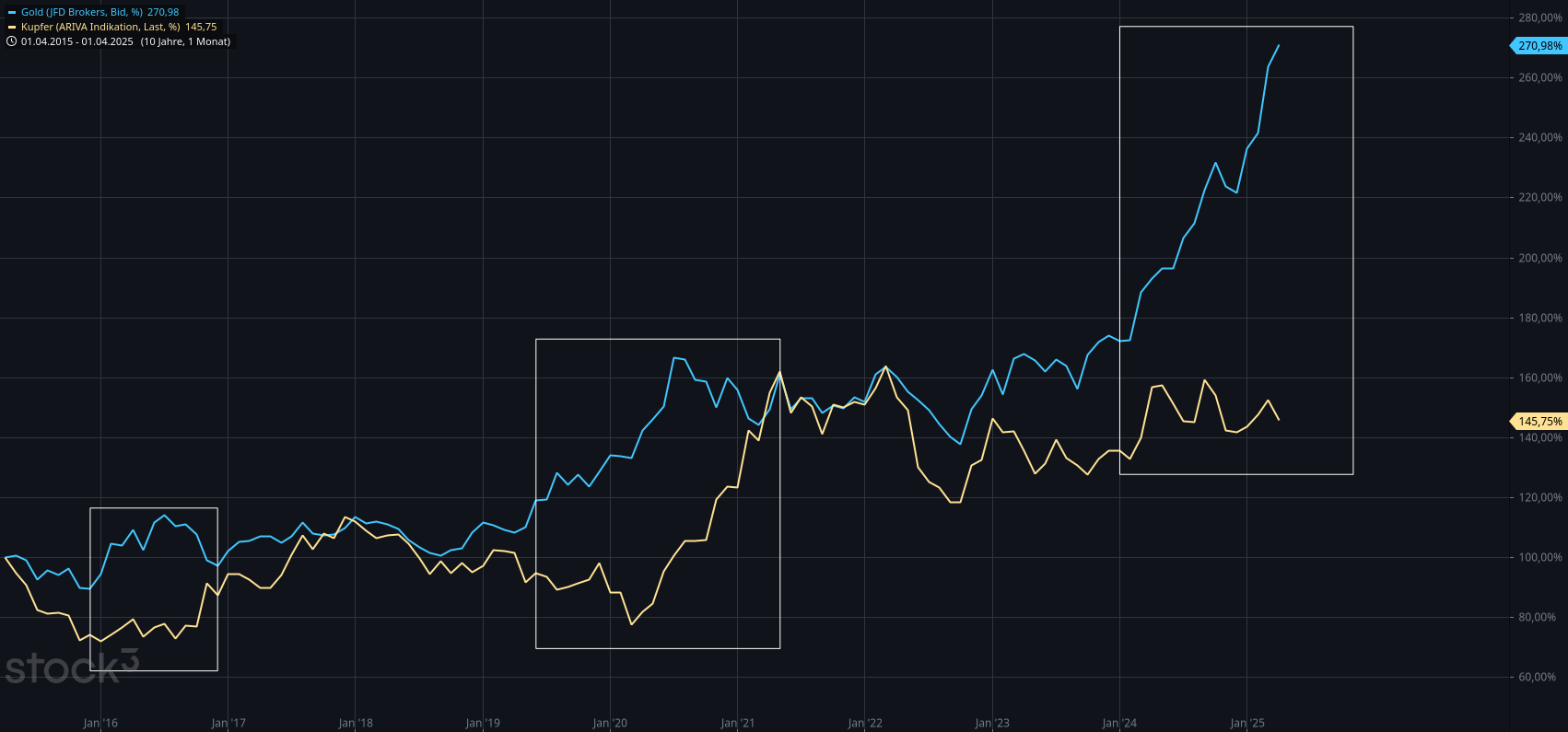 2025-QV-GDAXi-DJ-GOLD-EURUSD-JPY 1478463